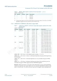 PCU9955TW Datasheet Pagina 12