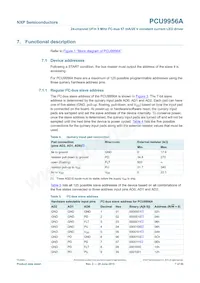 PCU9956ATWY Datasheet Page 7