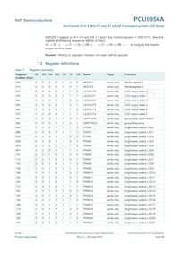 PCU9956ATWY Datasheet Pagina 14