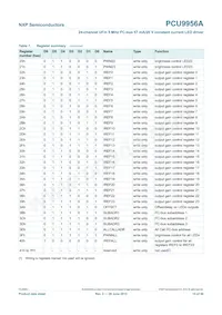 PCU9956ATWY Datasheet Pagina 15