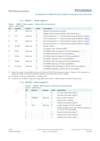 PCU9956ATWY Datasheet Page 16