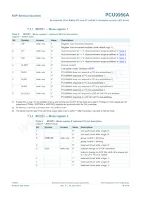 PCU9956ATWY Datasheet Pagina 16