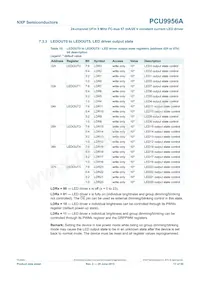 PCU9956ATWY Datasheet Pagina 17