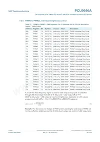 PCU9956ATWY Datasheet Pagina 19