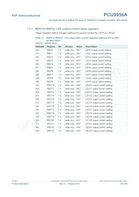 PCU9956ATWY Datasheet Page 20