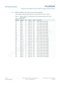 PCU9956ATWY Datasheet Pagina 20