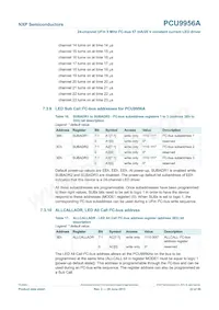 PCU9956ATWY Datasheet Page 22