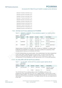 PCU9956ATWY 데이터 시트 페이지 22