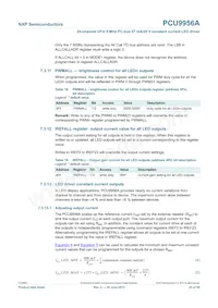 PCU9956ATWY Datasheet Pagina 23