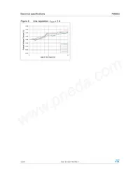 PM8903 Datasheet Pagina 12