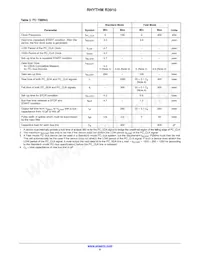 R3910-CFAB-E1T Datasheet Pagina 6