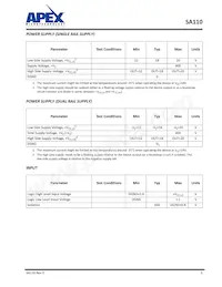 SA110DP Datasheet Pagina 5