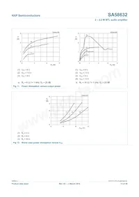 SA58632BS Datasheet Page 13