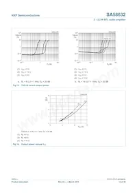 SA58632BS Datasheet Page 14