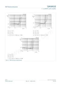 SA58632BS Datenblatt Seite 16