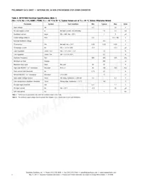 SKY87608-11-577LF Datasheet Pagina 4