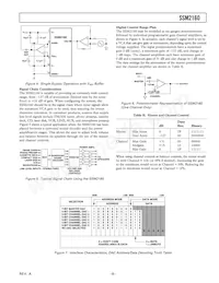 SSM2160SZ-REEL Datasheet Page 9
