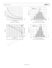 SSM2211CPZ-R2 Datasheet Page 13