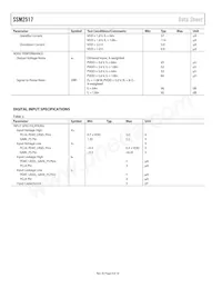 SSM2517CBZ-R7 Datasheet Pagina 4