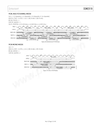SSM2518CPZ-RL Datasheet Pagina 21