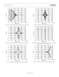 SSM2529ACBZ-RL Datasheet Pagina 17