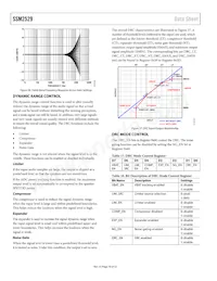 SSM2529ACBZ-RL Datasheet Page 18
