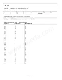 SSM2804CBZ-R7 Datasheet Page 22