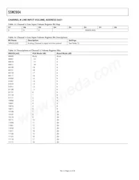 SSM2804CBZ-R7數據表 頁面 22