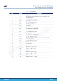 STGIPQ5C60T-HZ Datasheet Page 3
