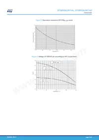 STGIPQ5C60T-HZ Datenblatt Seite 13