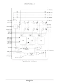 STK57FU394AG-E Datasheet Page 3