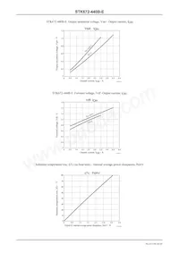 STK672-440B-E Datenblatt Seite 20