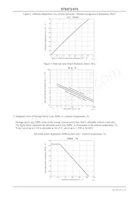 STK672-610 Datasheet Pagina 17