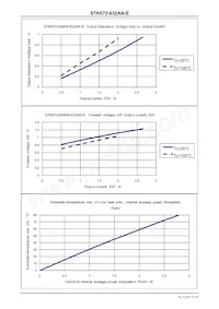 STK672-632AN-E Datasheet Pagina 21