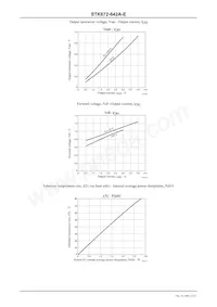 STK672-642A-E Datasheet Pagina 15