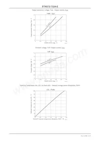 STK672-732A-E Datasheet Page 13