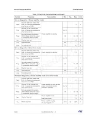 TDA75610SEP-HLX數據表 頁面 12