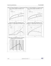 TDA75610SEP-HLX Datenblatt Seite 16