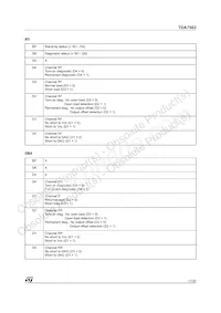 TDA7563 Datasheet Page 17