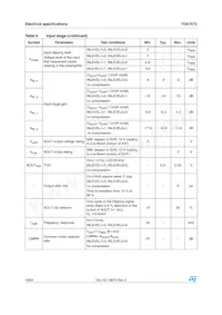 TDA7572 Datasheet Pagina 18