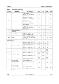 TDA7572 Datasheet Page 19