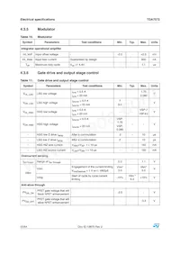 TDA7572 Datasheet Page 22