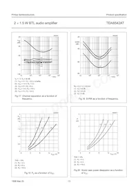 TDA8542AT/N1 Datasheet Page 13