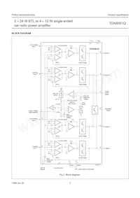 TDA8561Q/N3C Datasheet Page 3