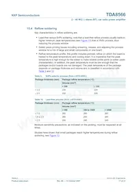 TDA8566TH/N2C數據表 頁面 17