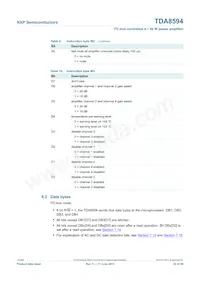 TDA8594SD/N1 Datasheet Page 22