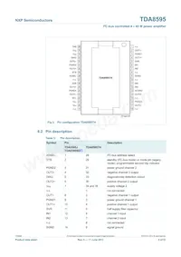 TDA8595TH/N2C Datasheet Page 5