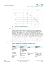 TDA8595TH/N2C Datasheet Page 16