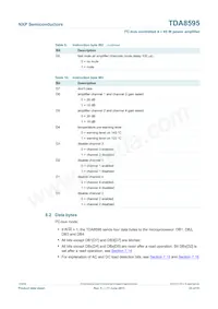 TDA8595TH/N2C Datasheet Pagina 23