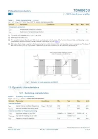 TDA8920BJ/N2 데이터 시트 페이지 13